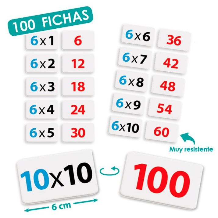 Aprender a multiplicar Akros