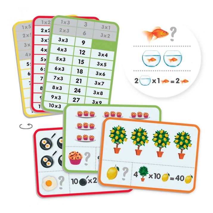 Aprende y comprende las tablas de multiplicar Akros